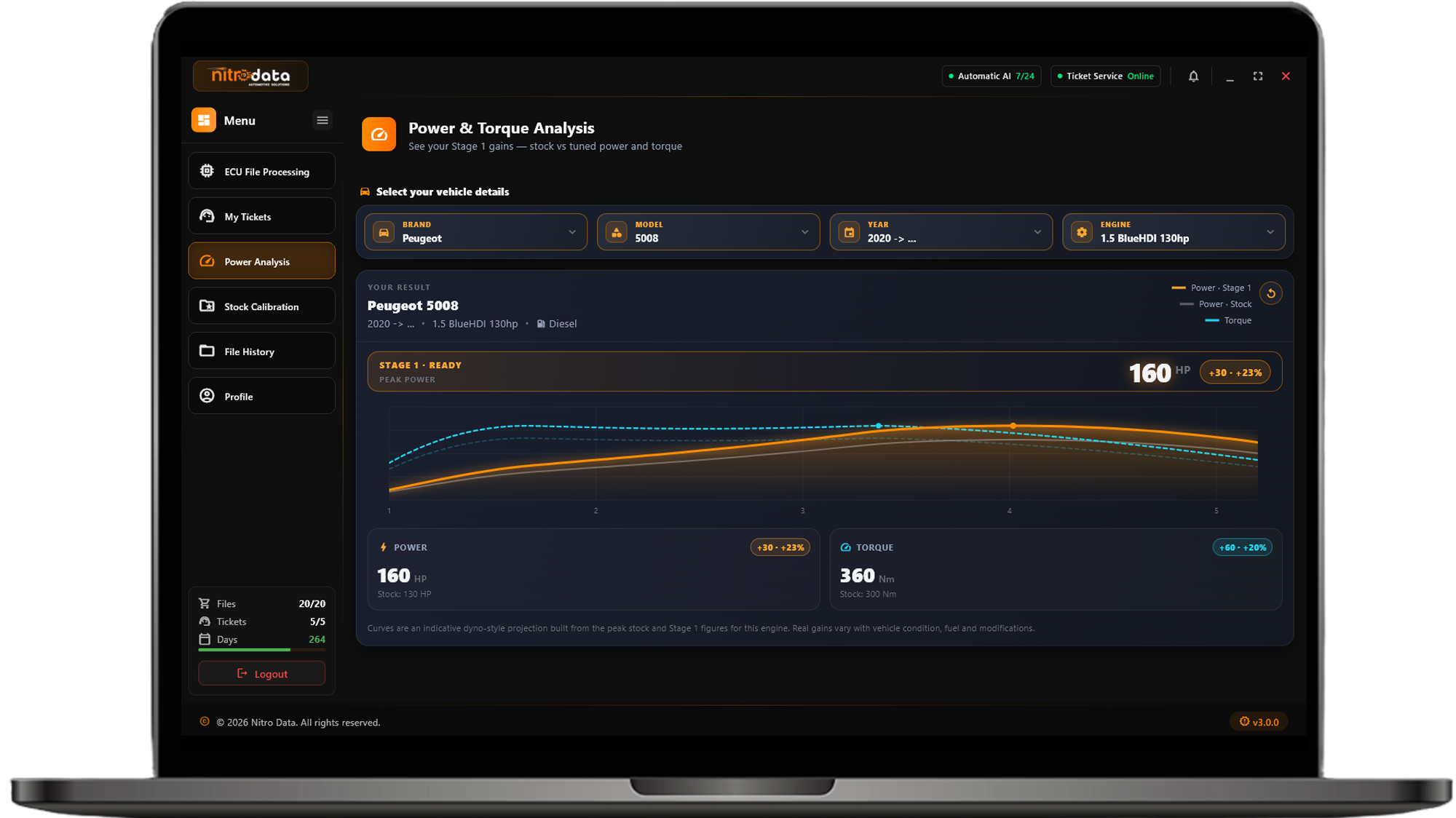 Nitro Data V3 - Güç Analizi